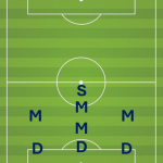 The Hidden Geometry Behind Team Shape