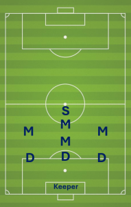 9 v 9 formation