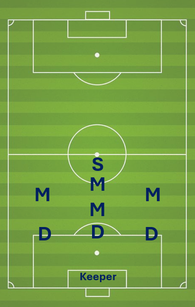 The Hidden Geometry Behind Team Shape