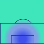 When Data Lies: What Local Soccer Clubs Can Learn from Tottenham’s Analytics Problem